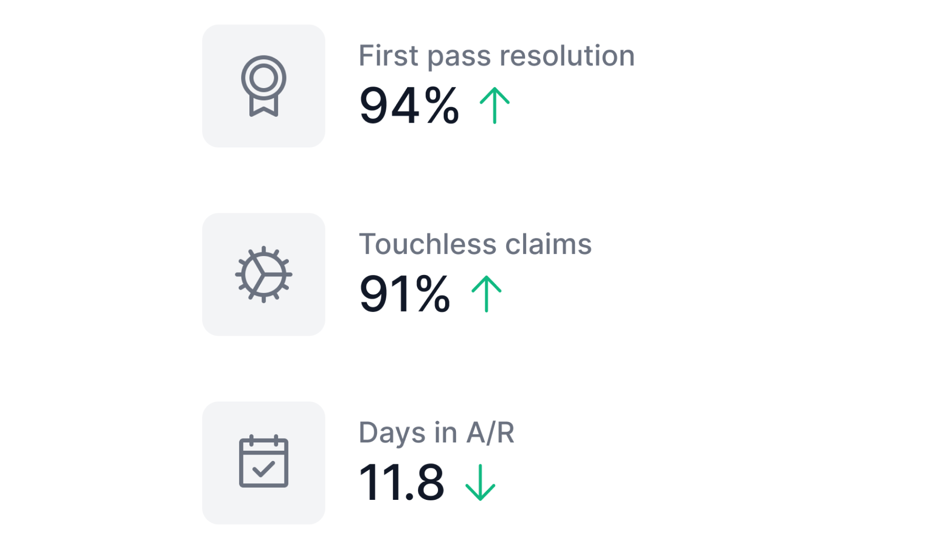 KPI metrics